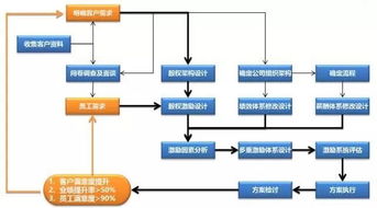 股權(quán)激勵咨詢 深圳市華一世紀(jì)企業(yè)管理顧問有限公司產(chǎn)品中心的核心服務(wù)